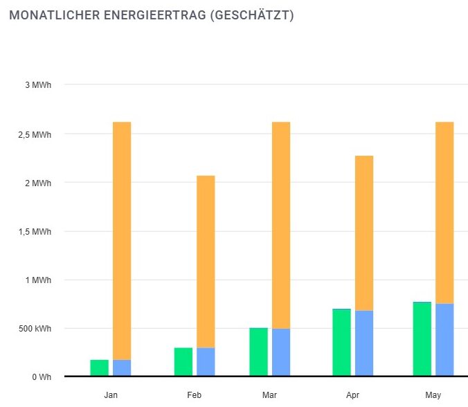 Wirtschaftlichkeit_Ertrag